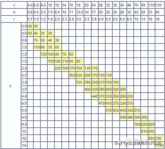 钣金折弯那点事,钣金折弯有没有专门的教科书