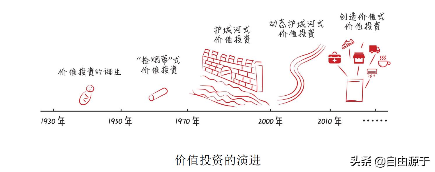 张磊的《价值》：演化视角下的投资