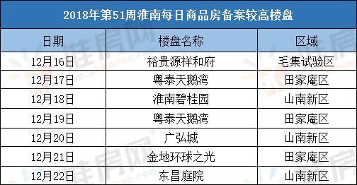 淮南楼市去化周期,淮南楼市最新通报