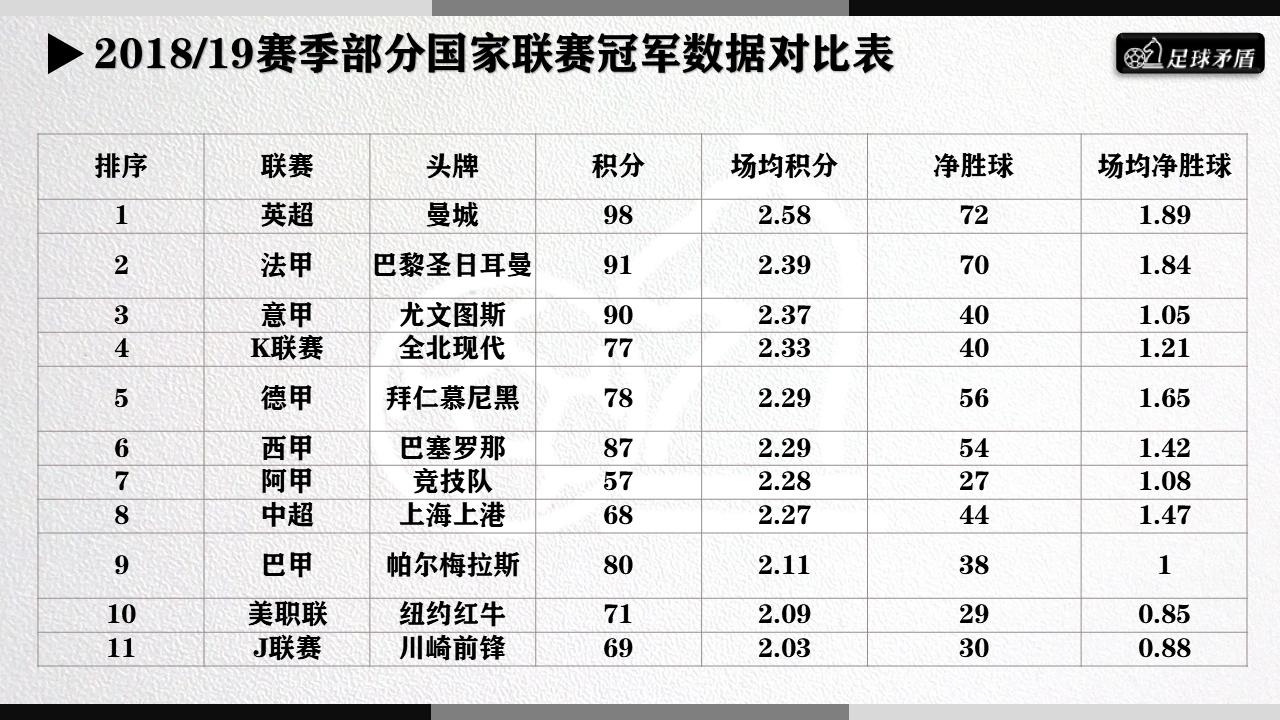 数说中超,中超联赛格局大揭秘