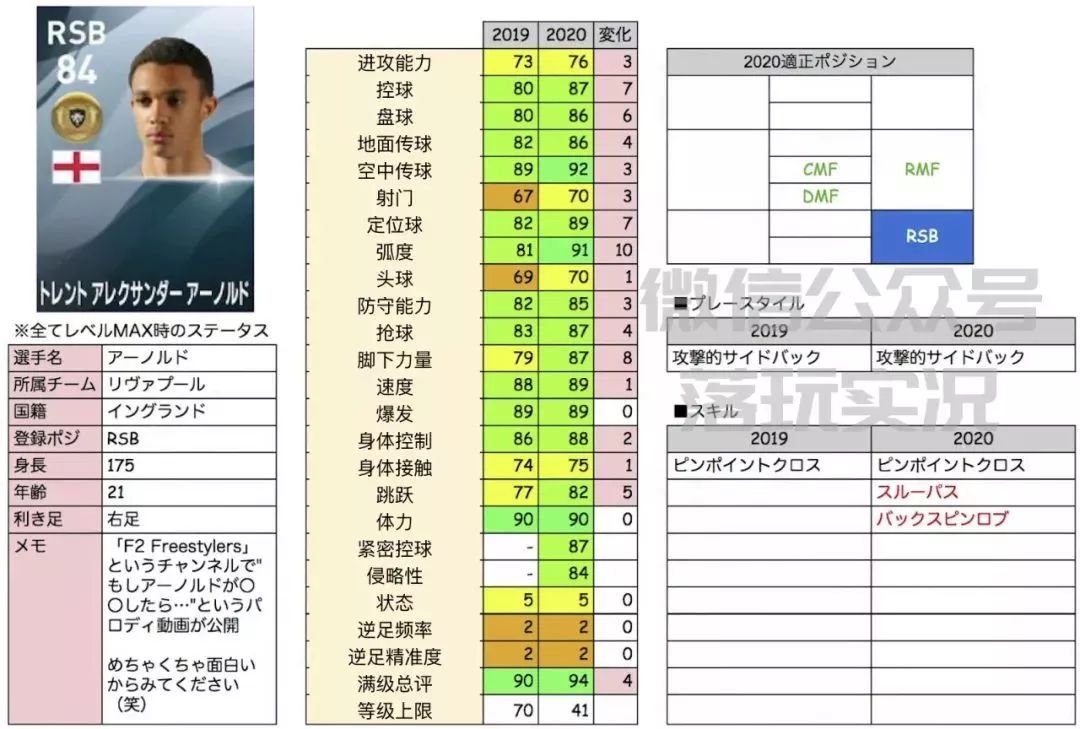 2022实况足球金球妖人推荐,实况足球手游2019各位置银球妖人