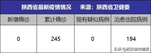 今起西安部分商场/景区/售气网点开放！东京奥运会可能会取消？