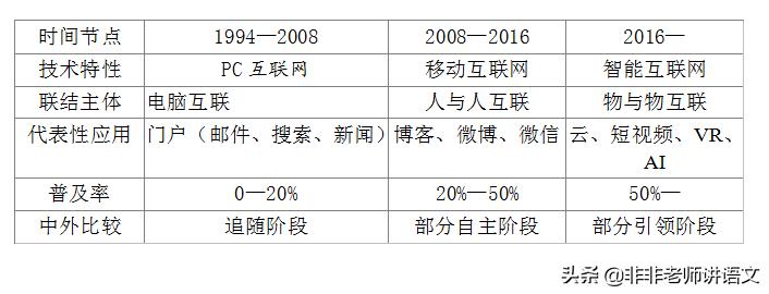 2020年高考语文江苏卷答案详解,2022语文高考卷真题及答案解析