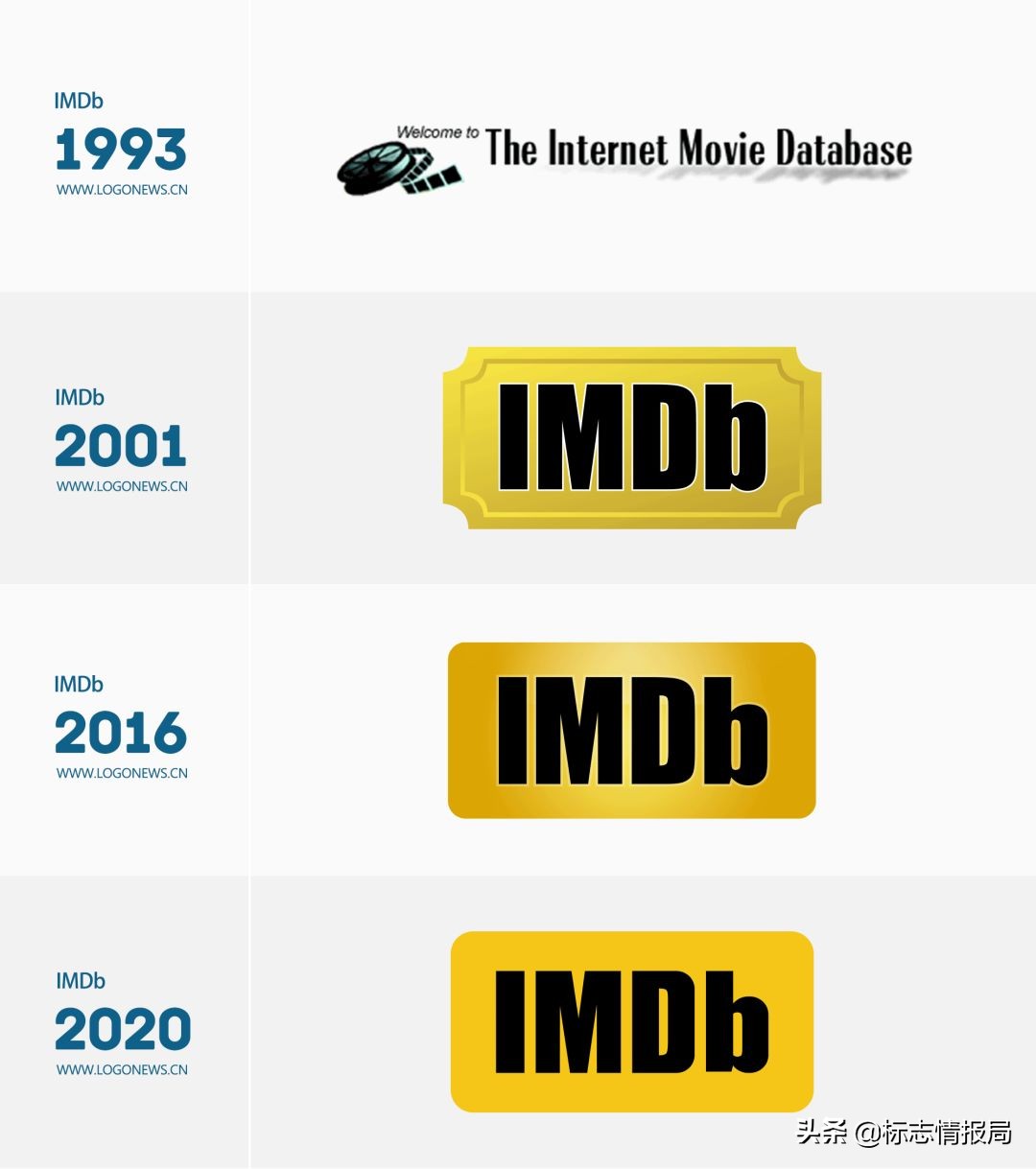 imdb电影数据,imdb是什么数据库