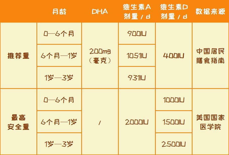 add3鱼油鱼肝油dha傻傻分不清,d3鱼肝油和鱼油还有dha有区别吗