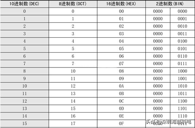 三菱plc数据大小比较指令,如何查看三菱plc读取的数据