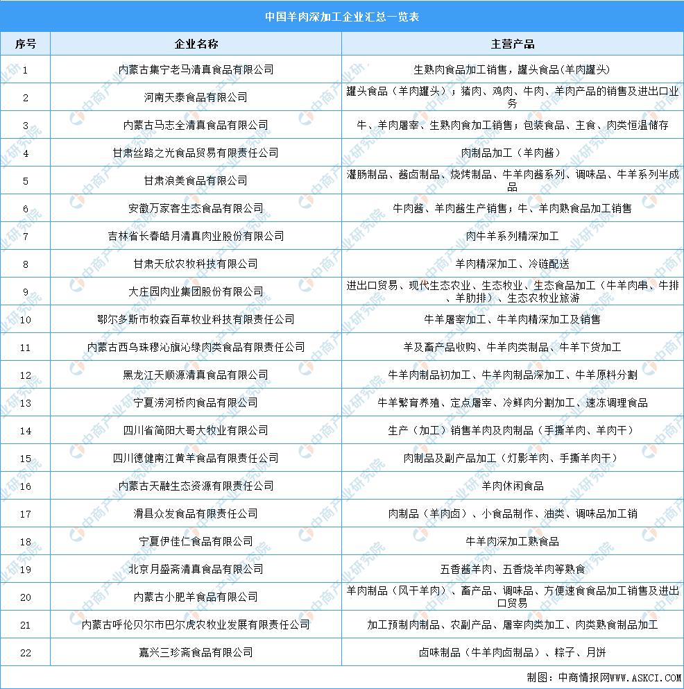 中国羊产业高质量发展,羊产业链实现战略闭合