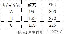 商品运营和商家运营,商品运营跟产品运营