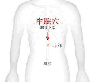 温阳散寒健脾补肺艾灸哪里,艾灸能治肺炎能化痰吗