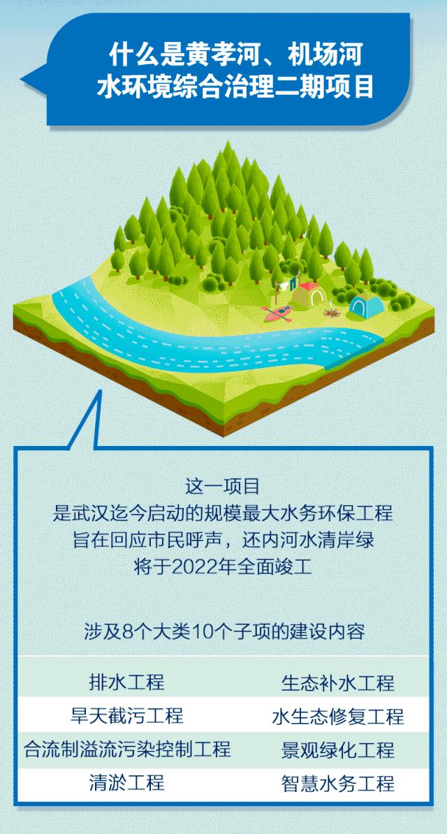 武汉早安最新版,武汉绿道休闲健身