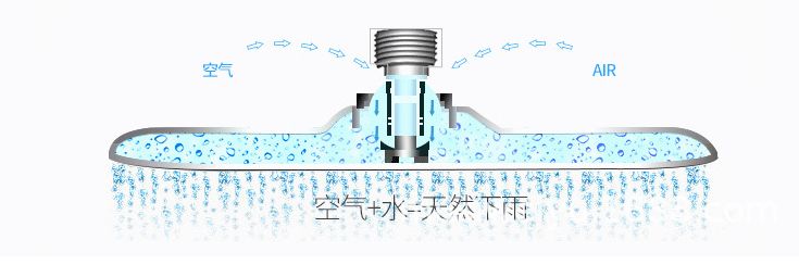 淋浴花洒就应该选这一套,有什么好用的淋浴花洒套装