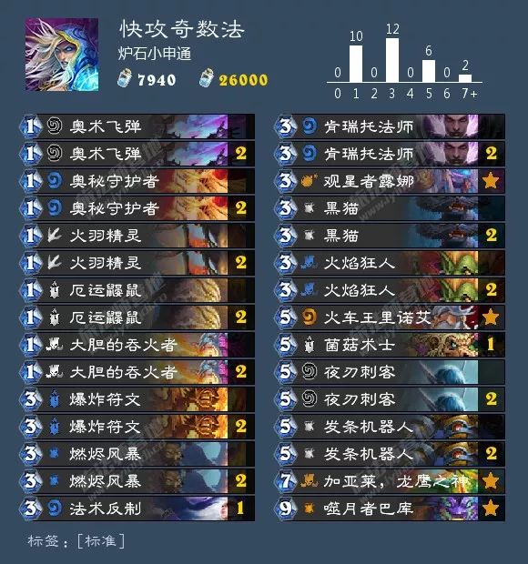 炉石传说最新九职业卡组大全！