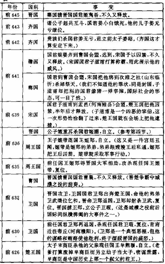 春秋五霸的兴起与衰亡
