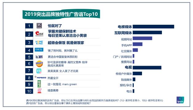 益普索ipsos怎么测试快,ipsos益普索是干嘛的