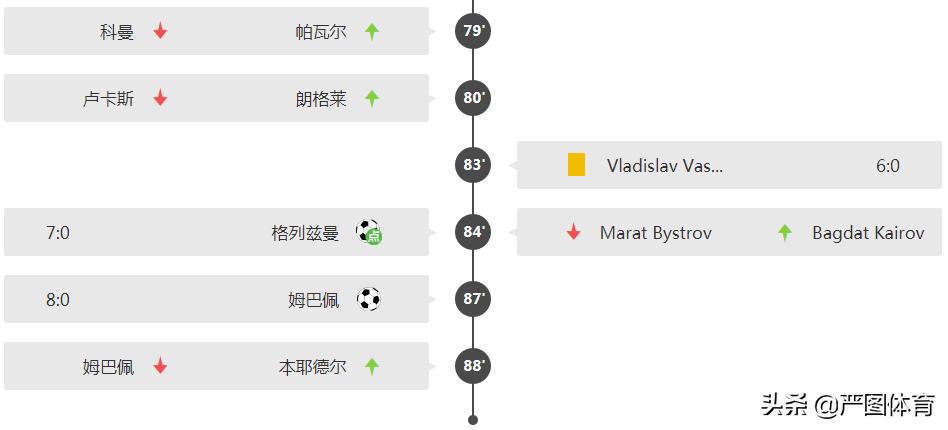 姆巴佩法国队大四喜,世界杯预选赛德国法国阵容
