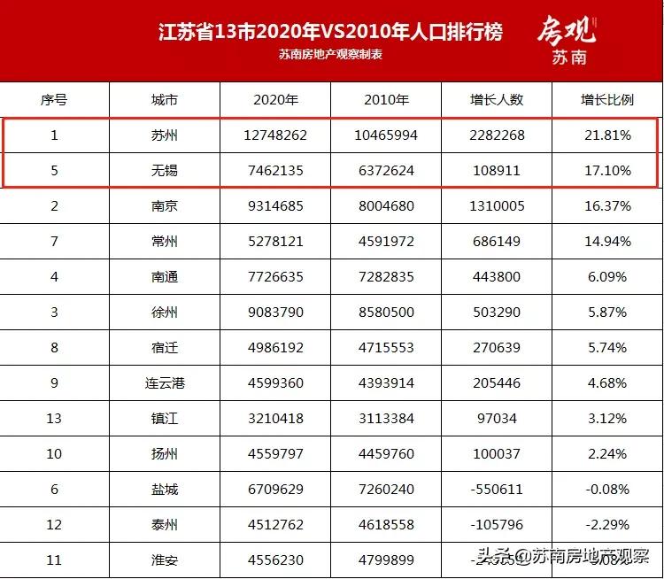 无锡苏州vs杭州宁波,上海vs江苏无锡