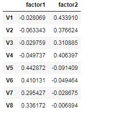 如何用因子分析法写论文,如何用因子分析结果做聚类
