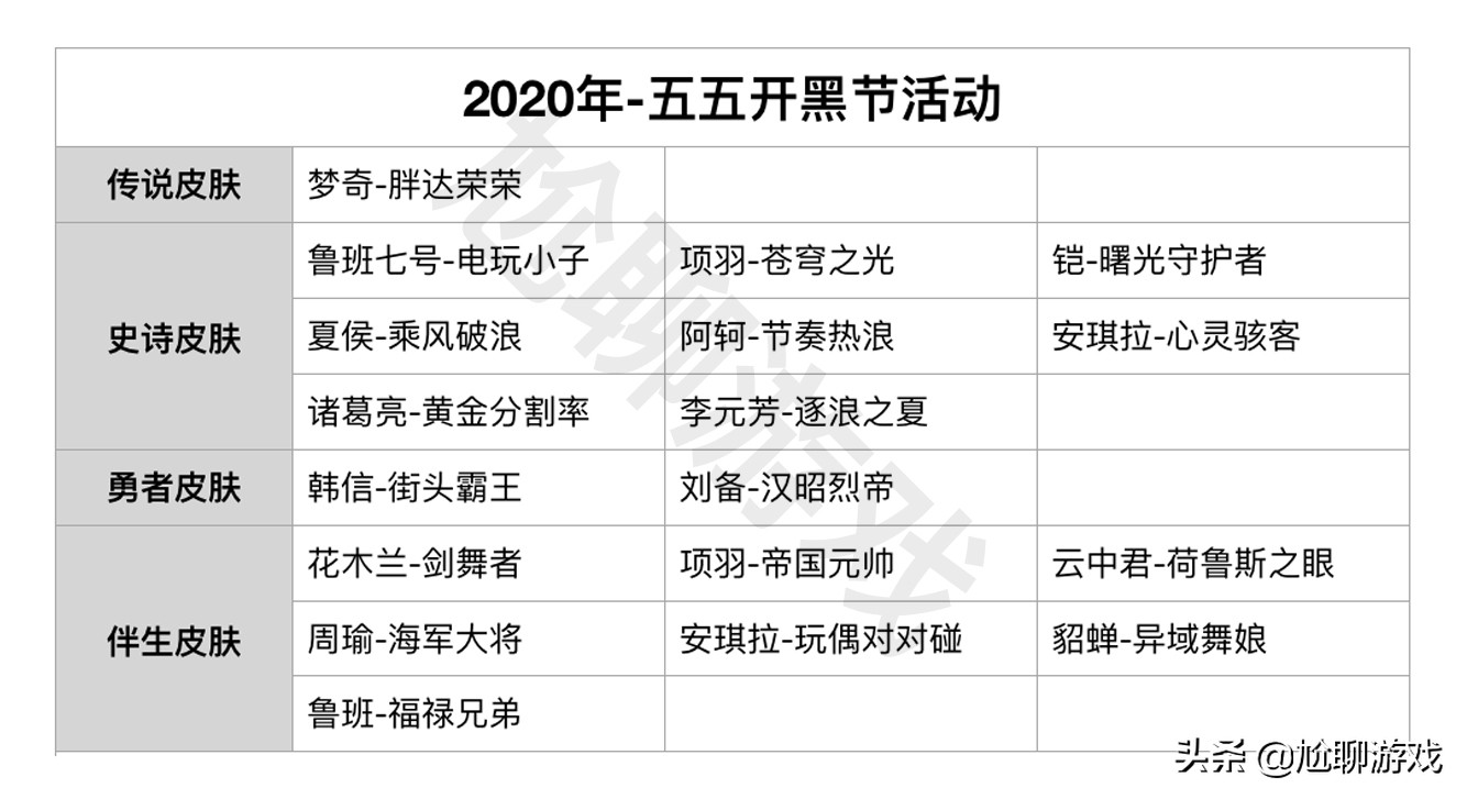 神秘商店七折韩信街霸价格 (s21赛季韩信街霸会上线皮肤商城吗)