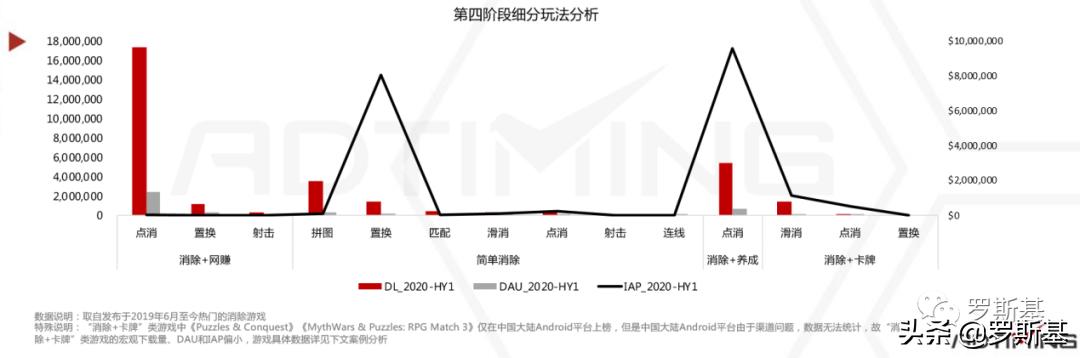 消除游戏行业市场分析,消除类手游市场