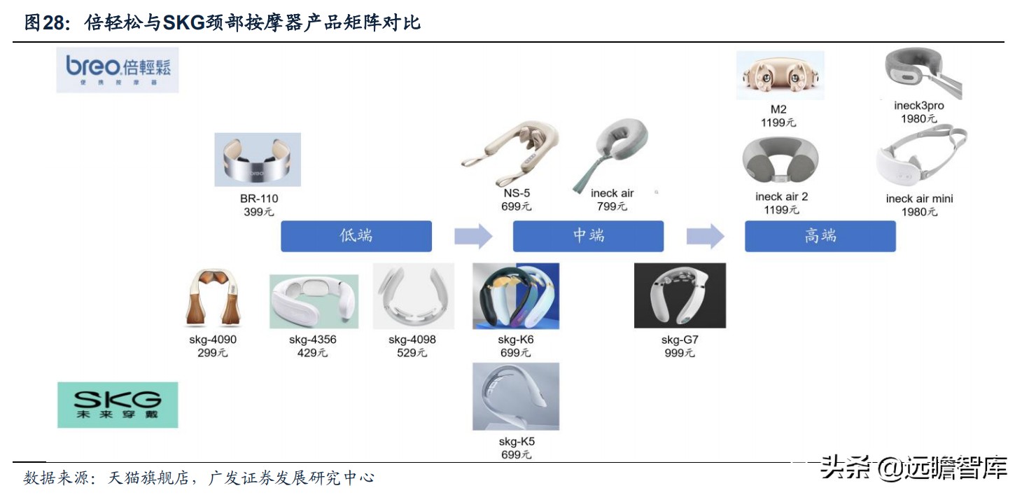 最新保健按摩器爆款推荐,新款养生健康按摩器
