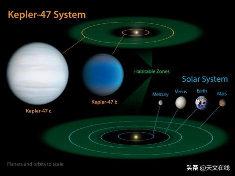 在浩瀚宇宙中，生命的存在，需要什么样的条件？