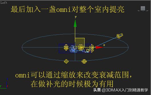 3dmax灯光材质怎么调,3dmax里的灯光材质如何设置