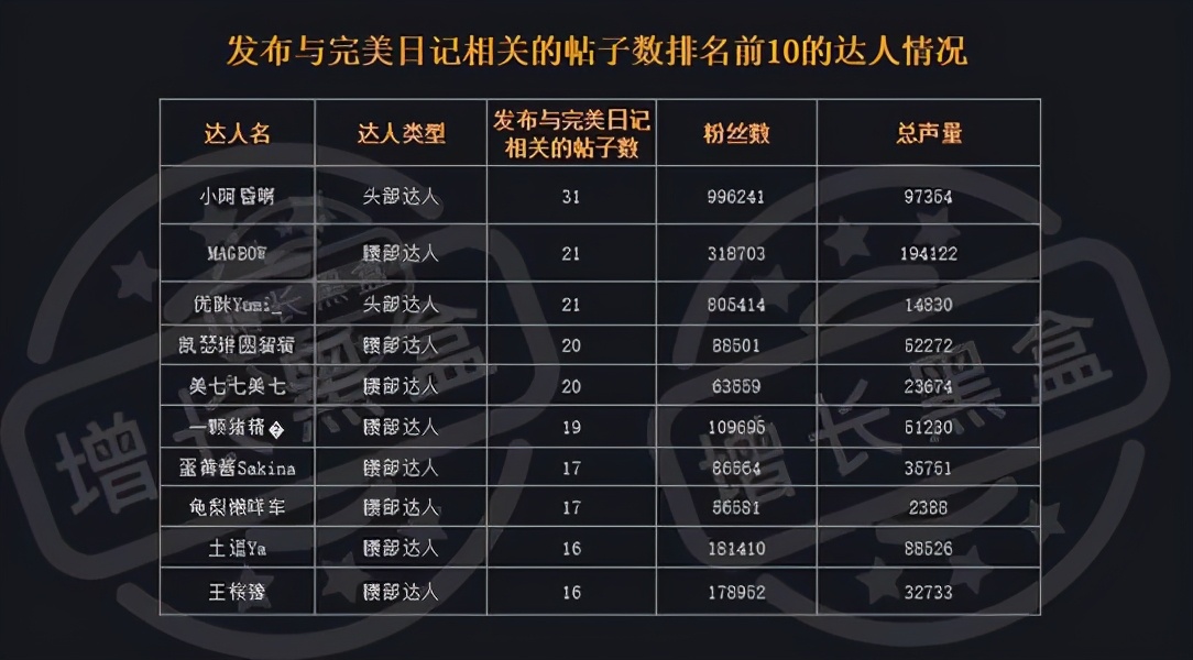 完美日记的营销策略分析,完美日记的营销方法