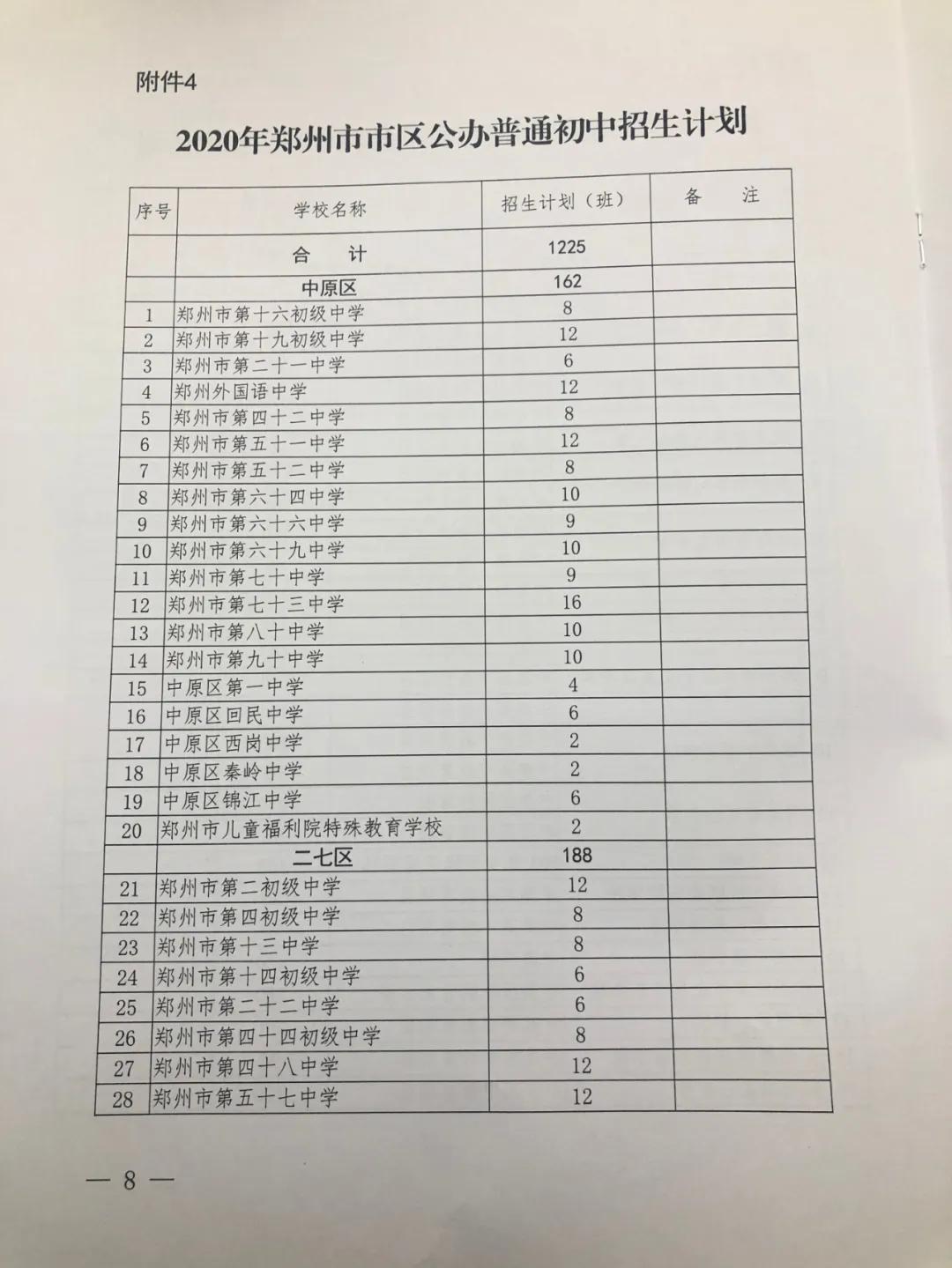 2024年郑州中招体育考试成绩标准,郑州中招体育考试新变化