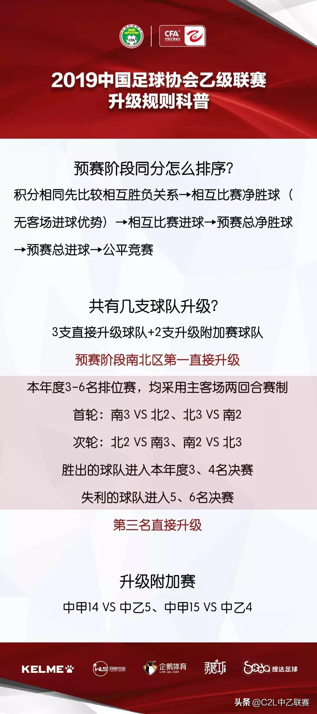 2019中乙如何降级,2021成都兴城冲超可能性