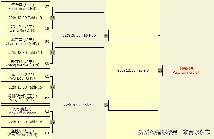 中式台球公开赛郑州站,中式台球锦标赛总决赛冠军