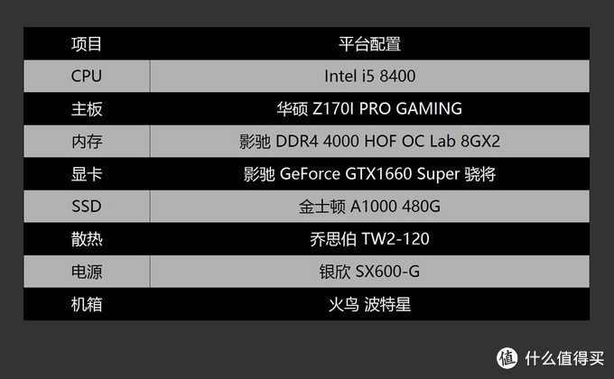 gtx1660super大概是什么水平,gtx1660super测评