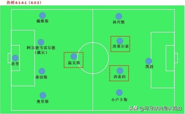 穆里尼奥热刺首训5大细节曝光,穆里尼奥洞悉一切