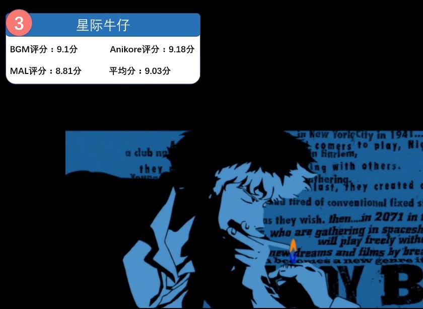 2022动漫排名最火的前十位,全球前100的动漫