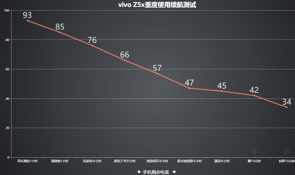 vivoz5x现在还值得购买吗,千元以下vivo5g手机推荐