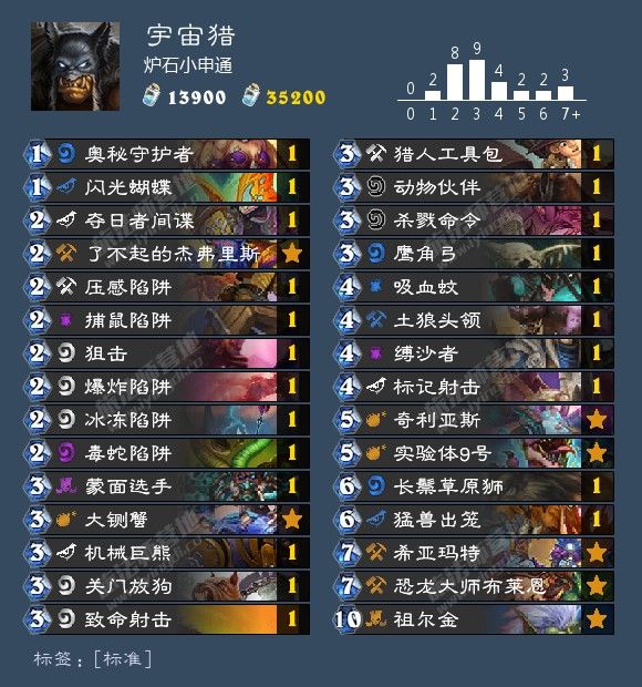 炉石传说最新卡组1月胜率排行,炉石传说九职业名字