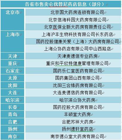 肝癌晚期最新抗癌药,肝癌特效药对晚期患者有效果吗