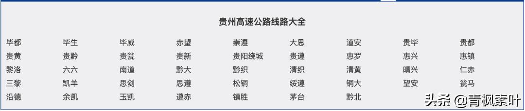 全国高速路有多少公里,全国高速公路总里程