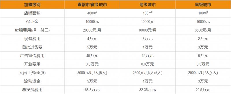 楚楚顶墙要加盟费吗,楚楚吊顶加盟