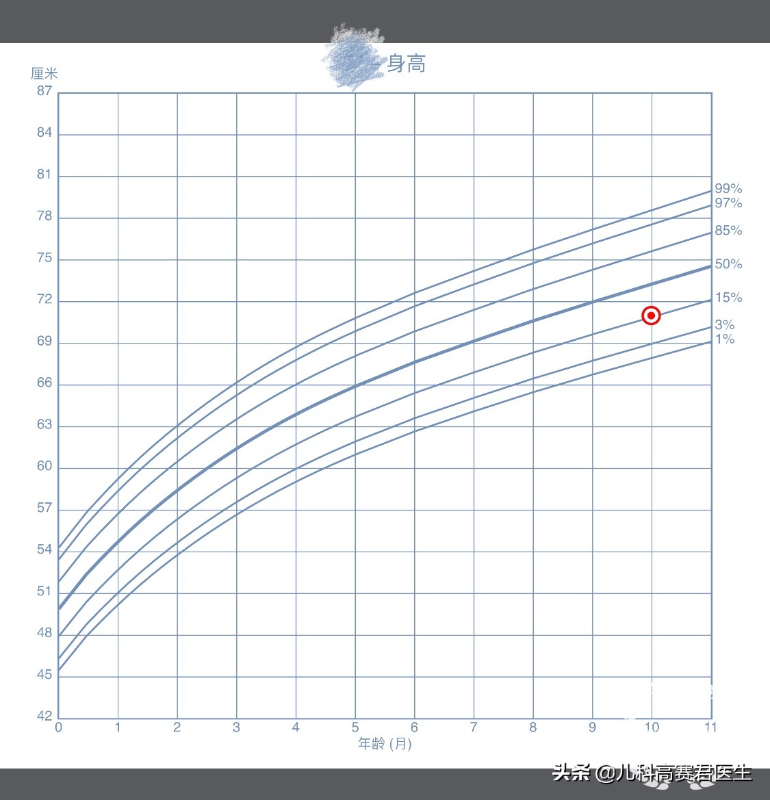 宝宝身高太矮看中医还是西医好,孩子身高偏矮发育阶段怎么办