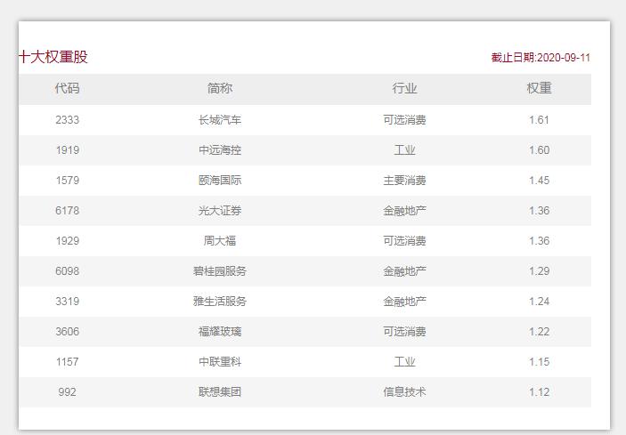 定投十年指数基金投资指南,定投十年财务自由