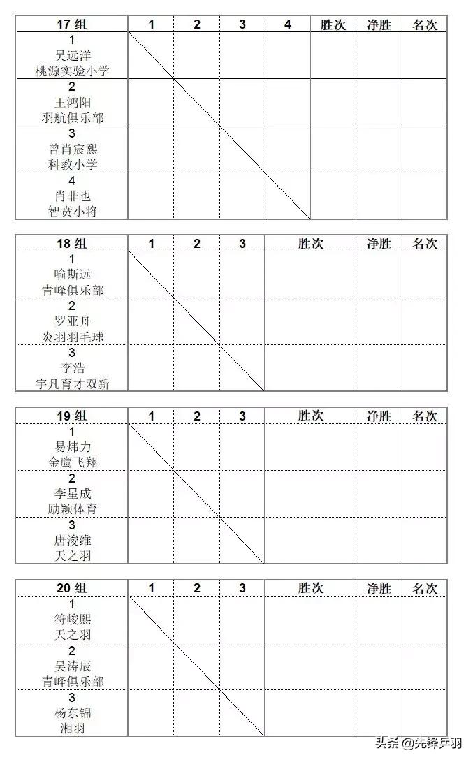 2019红双喜打球吧孩子长沙站竞赛规程
