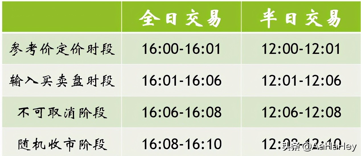港股通投资者什么时间段可以竞价,港股通收市竞价交易分为几个时段