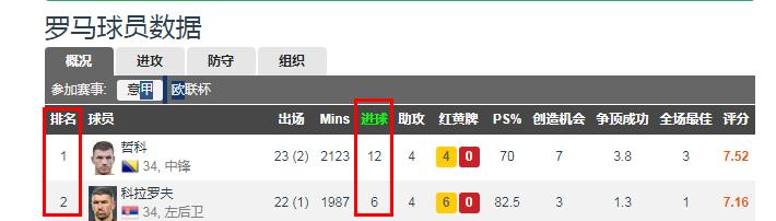 绉戞媺缃楀か鍘嗗彶姘村钩,绉戞媺缃楀か鐢熸动浠嬬粛