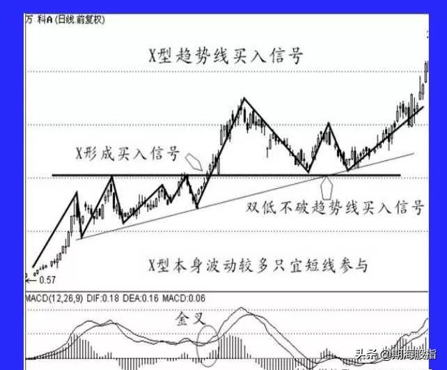 期货5分钟蜡烛图快速读懂,蜡烛图k线量价买入法