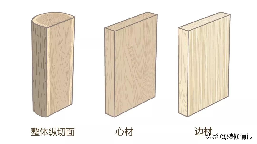 高档永不过时的家具推荐,高颜值耐用不过时家具