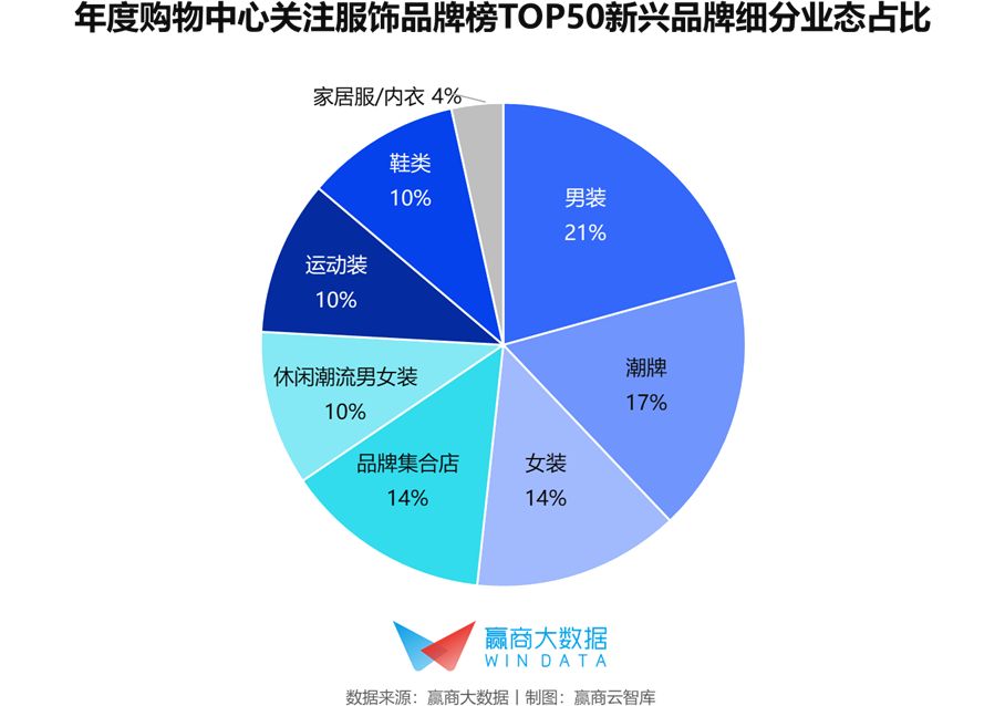 「汉博商业榜单」疫后mall业绩担当，国民服饰潮牌正当红