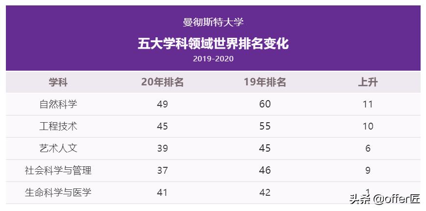鑻卞浗manchester鍦ㄥ摢,universityofmanchester鏇煎交鏂壒澶у