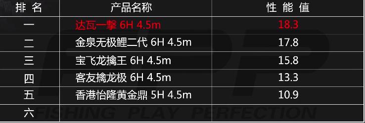 达亿瓦一击鱼竿是多少调的 (达亿瓦一击鱼竿怎样使用最好)