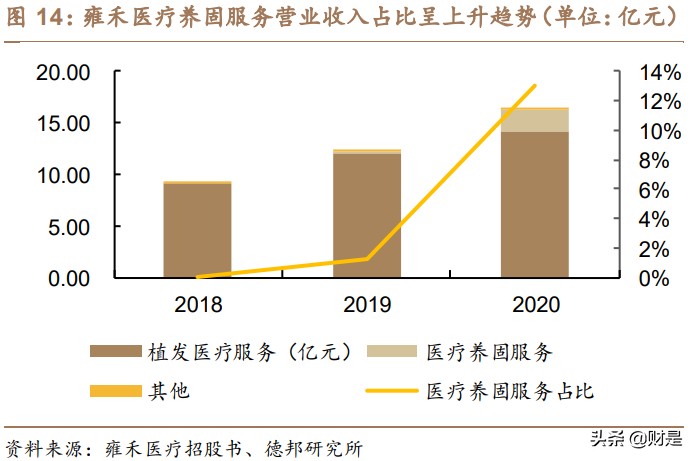植发行业深度分析,2023年植发行业趋势