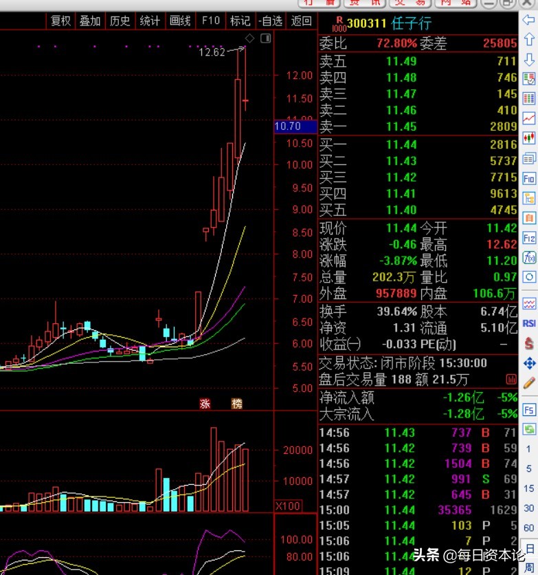 任子行2018年年报表,任子行股票暴涨